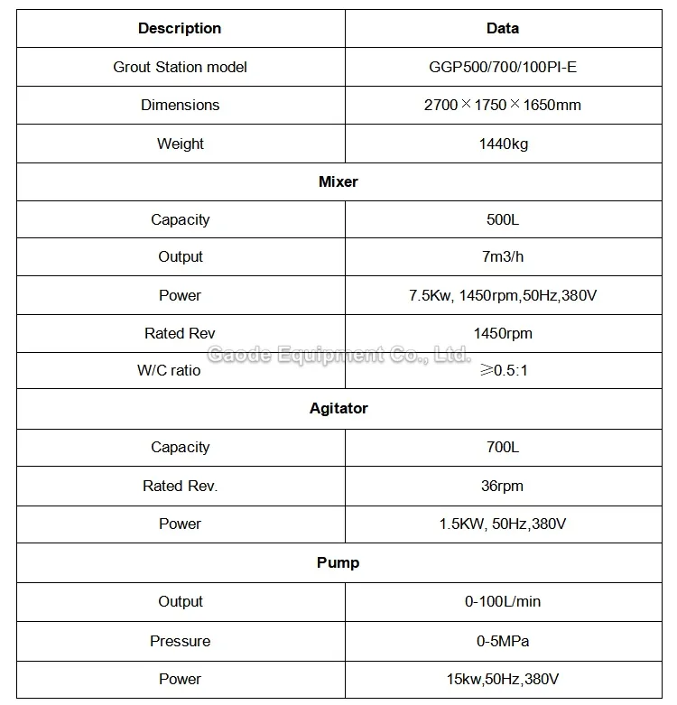 Gaodetec GGP500/700/100PI-E Cement Grout Pump Mixer With Agitator for Mining Construction